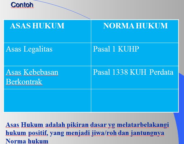 contoh